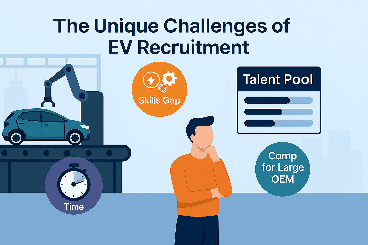 The Unique Challenges of EV Recruitment
