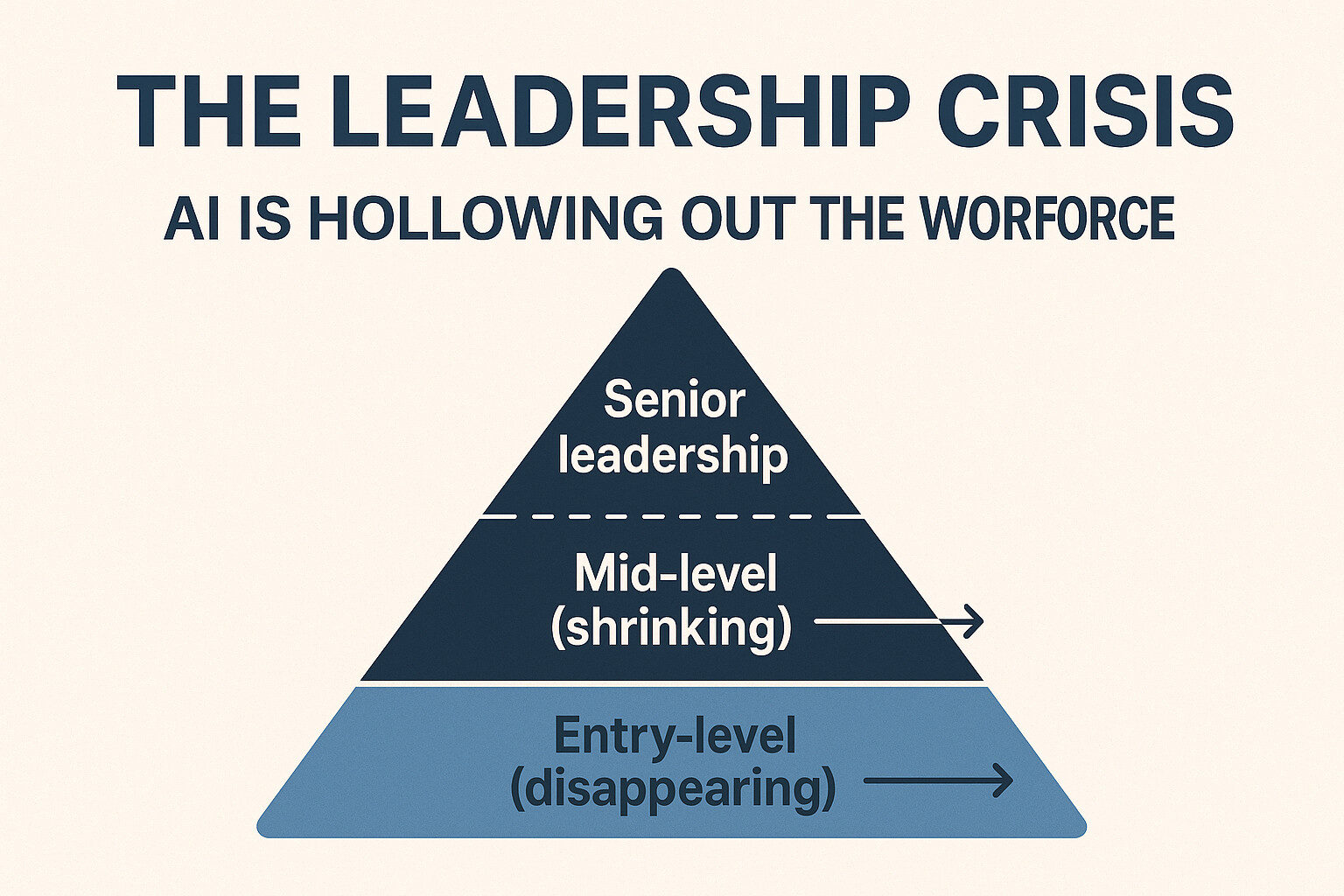 The leadership crisis