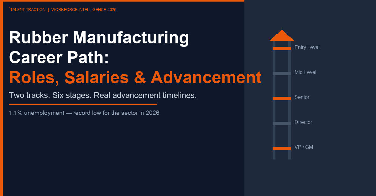Rubber Manufacturing Career Path: Roles, Salaries, and How to Advance in 2026